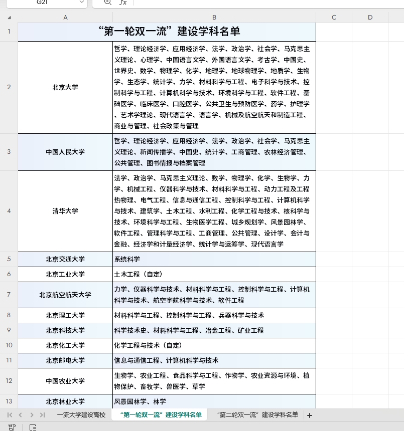 “双一流”建设高校及建设学科名单.xlsx