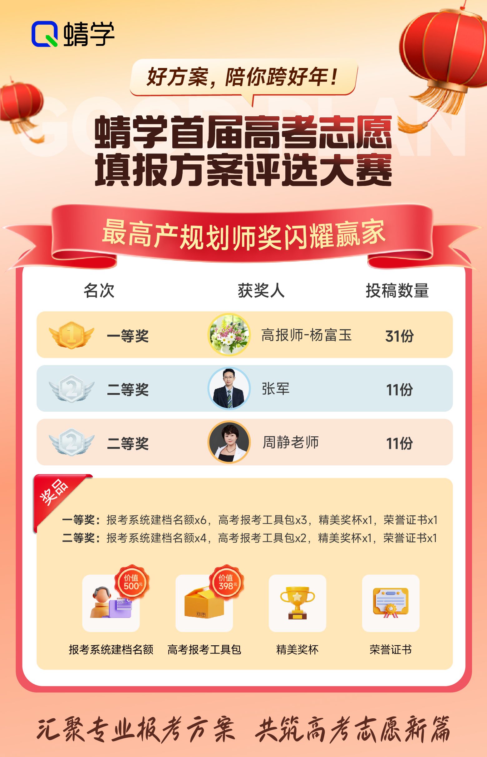 蜻学首届高考志愿填报方案评选大赛奖项公布