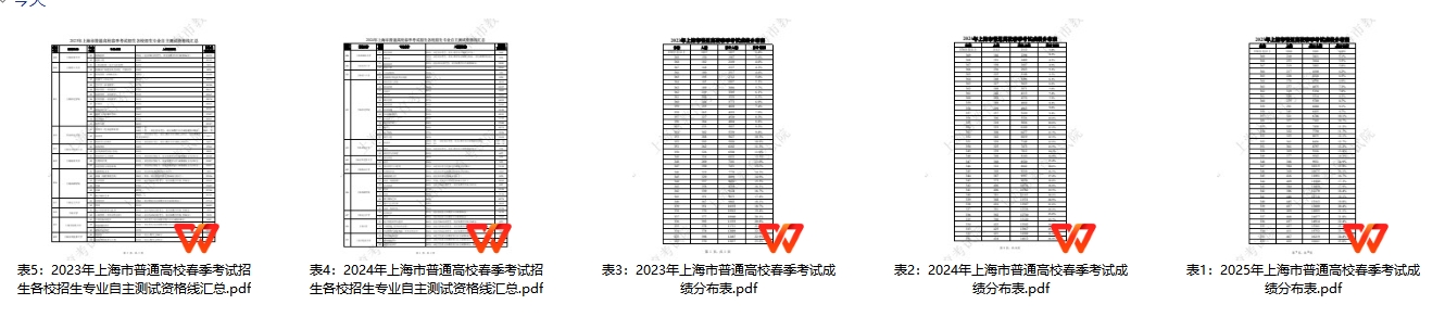 上海2025年普通高校春季考试成绩分布表（含历年）
