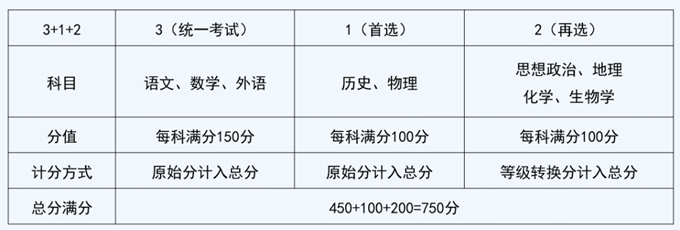 新高考成绩怎么算、等级赋分怎么弄？四川省教育考试院的解读来了
