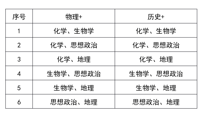 新高考成绩怎么算、等级赋分怎么弄？四川省教育考试院的解读来了