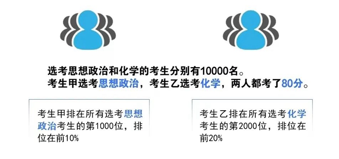 新高考成绩怎么算、等级赋分怎么弄？四川省教育考试院的解读来了