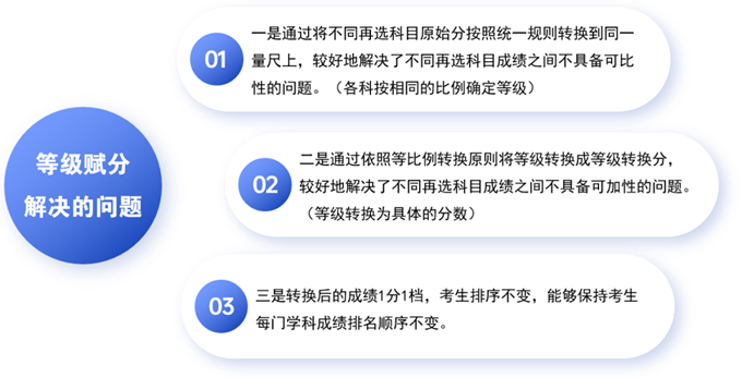 新高考成绩怎么算、等级赋分怎么弄？四川省教育考试院的解读来了