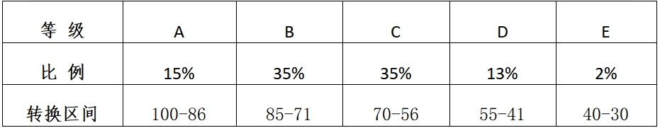 《山西省2025年普通高校招生考试和录取工作方案》政策解读