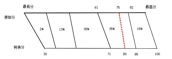 《山西省2025年普通高校招生考试和录取工作方案》政策解读