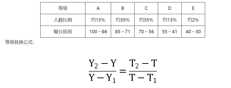 《宁夏普通高校招生考试和录取工作实施方案》政策解读