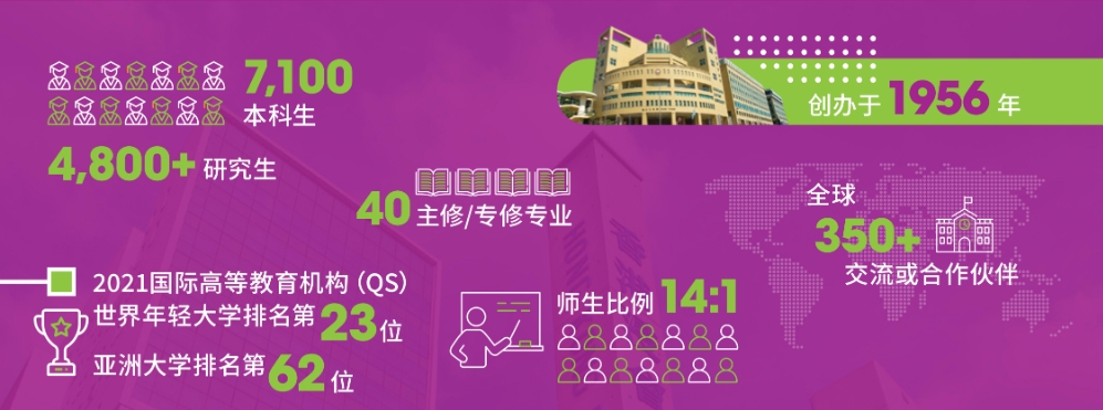 香港浸会大学2025内地招生计划将于2025年2月10日展开