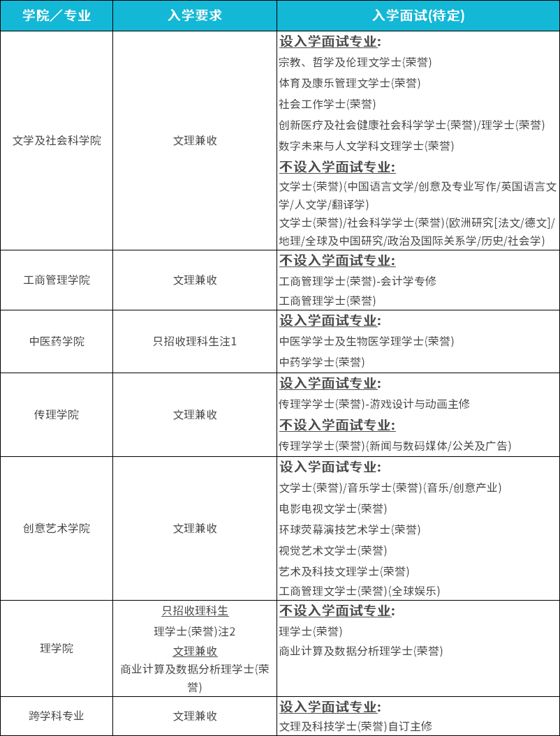 香港浸会大学2025内地招生计划将于2025年2月10日展开