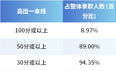 香港浸会大学2025内地招生计划将于2025年2月10日展开