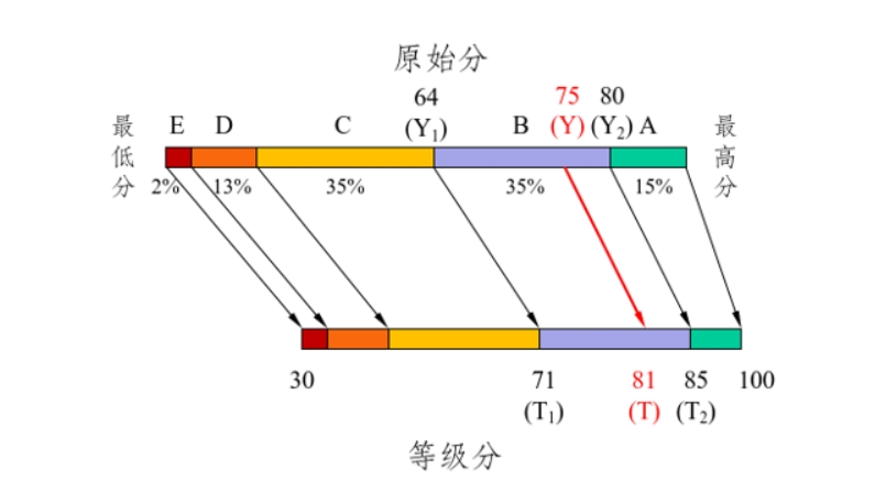 云南：2025年普通高校招生考试安排和录取工作实施方案解读