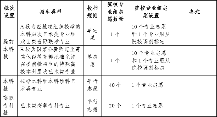 云南：2025年普通高校招生考试安排和录取工作实施方案解读