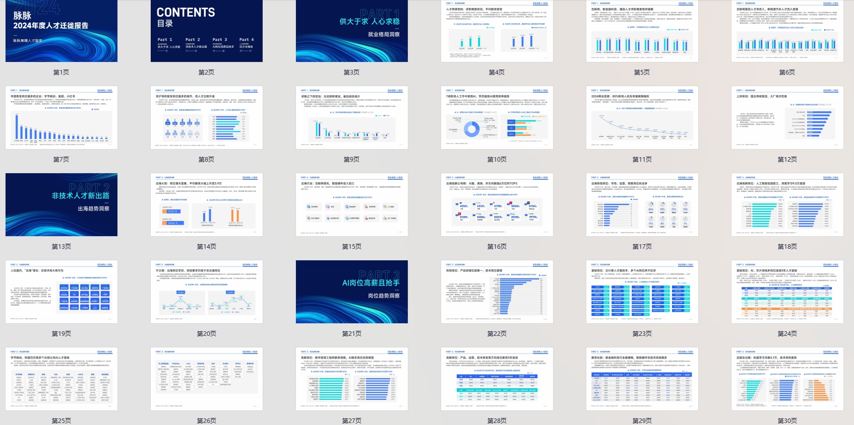2024年AI岗位占高薪TOP10半壁江山，《脉脉2024年度人才迁徙报告》下载