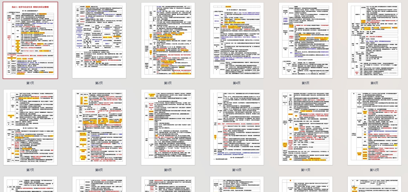 高考历史：《经济与社会生活》表格化知识点整理