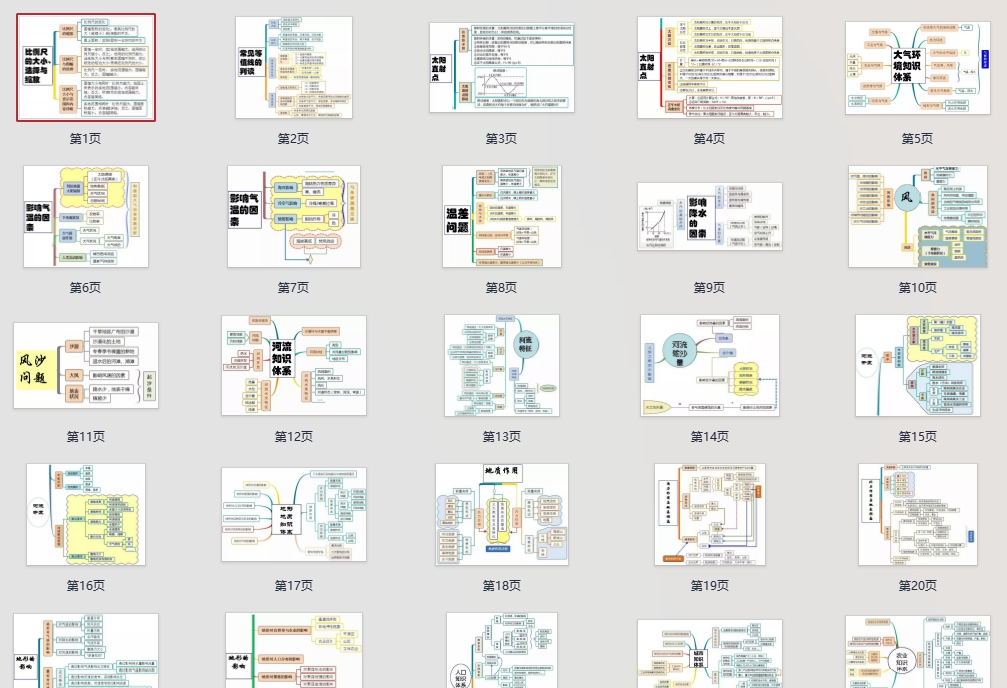 高考地理主干知识点思维导图（彩色版）