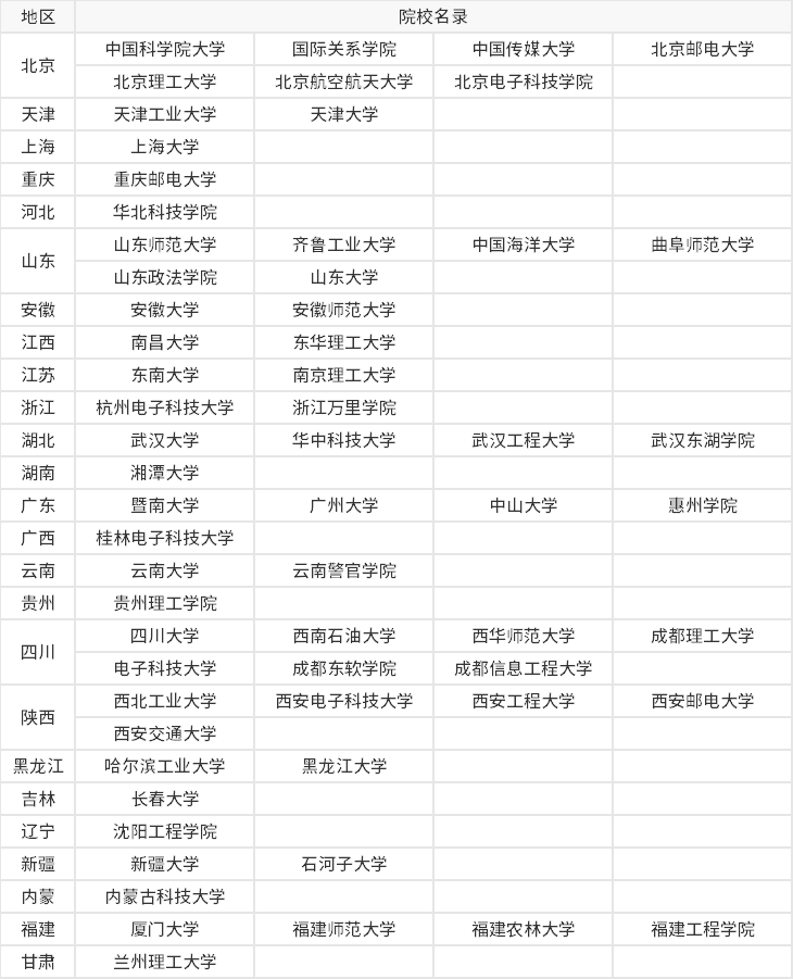 国际互联网安全日，这些专业为你打开网络安全新世界