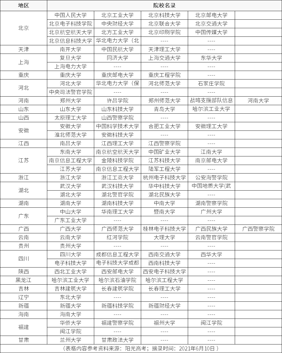 国际互联网安全日,这些专业为你打开网络安全新世界