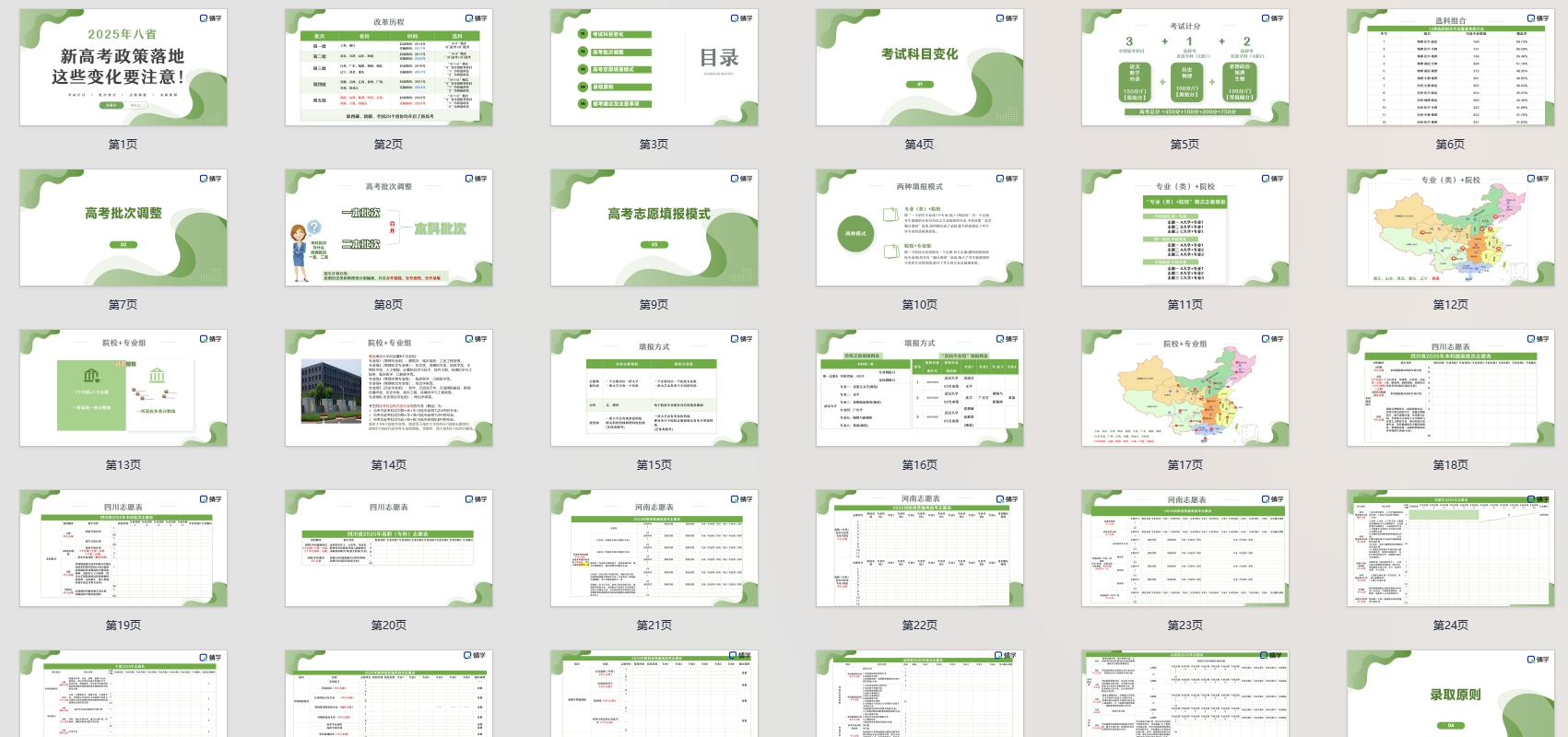 高考志愿规划师【周精进课件】8省新高考政策