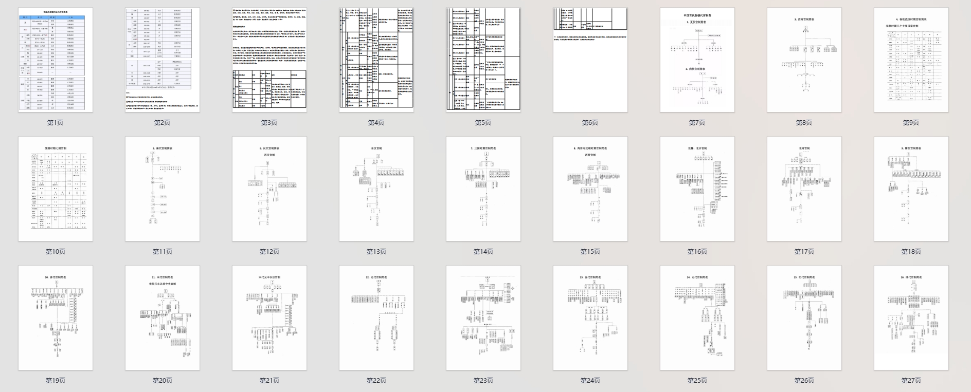 高考历史：中国古代官制图对照表