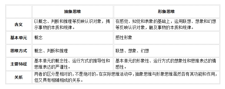 2025高考政治选必3《逻辑与思维》必备知识清单