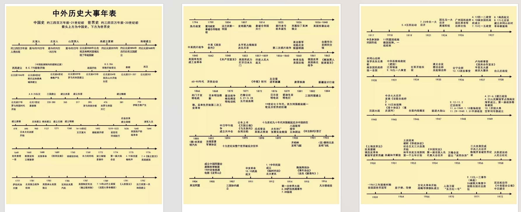 《高清版历史时间轴》中外历史大事件一目了然！