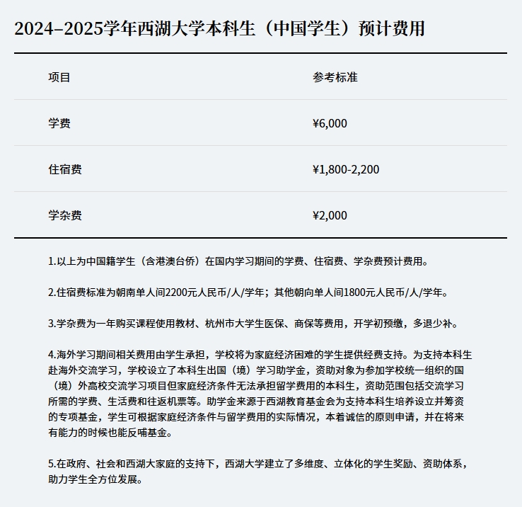 民办院校分数线直逼985？这所大学凭啥让学霸抢着进？