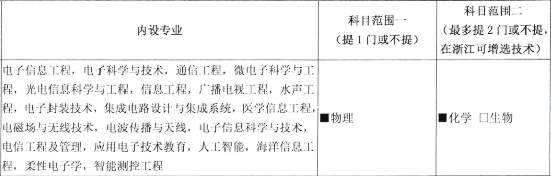 2027年高考选科新要求，影响未来报考！