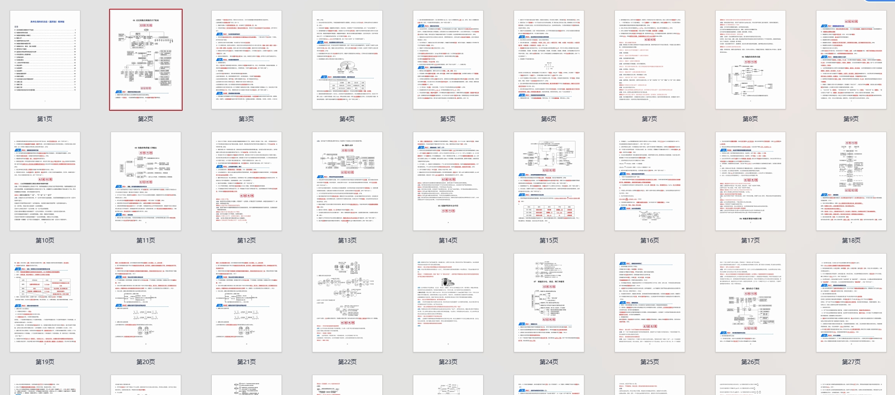 高考生物知识总结(通用版)教师版