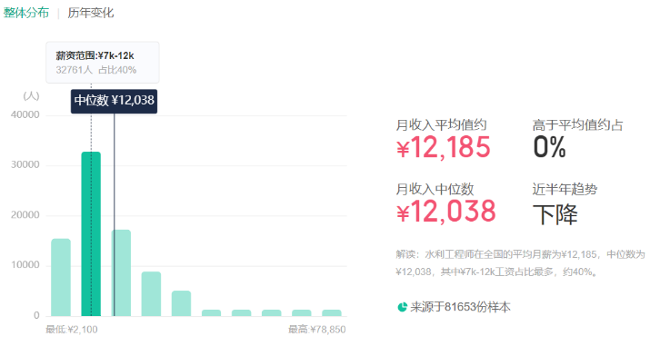 4个被低估的高潜力专业解析!高考志愿填报新视角