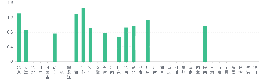 4个被低估的高潜力专业解析!高考志愿填报新视角