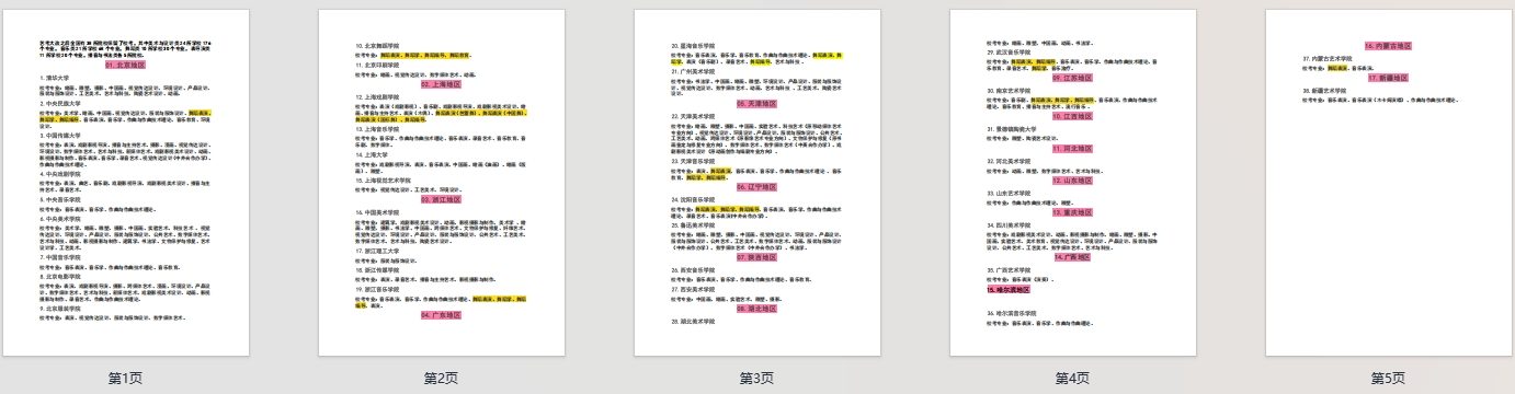 艺考大改后保留了校考的38所院校及其专业