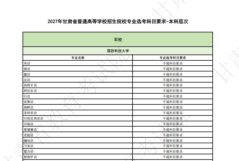 【甘肃】2027 年甘肃省普通高校招生专业选考科目要求