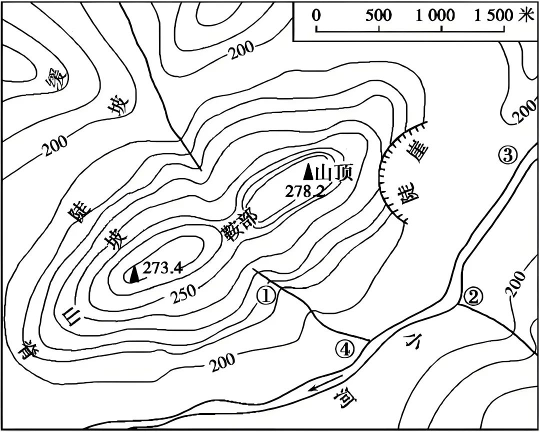 等高线地形图判读“秒杀技巧”