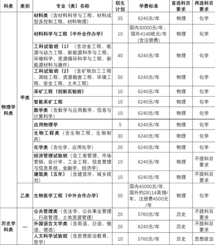 东北大学2024年辽宁省综合评价招生简章