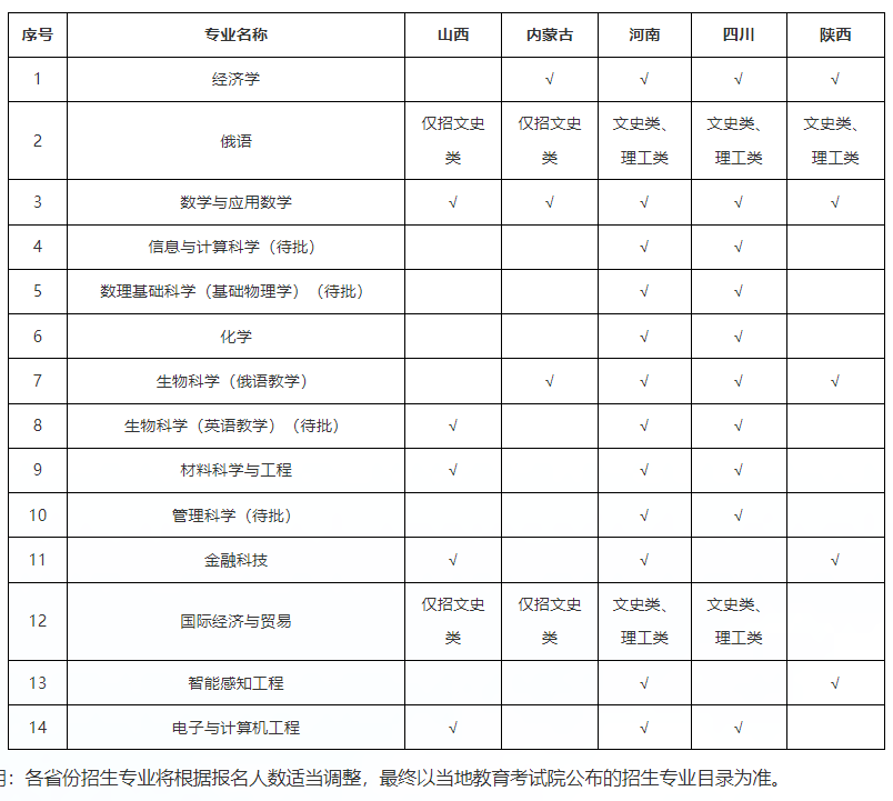 2024年深圳北理莫斯科大学本科综合评价招生简章(传统高考省份)