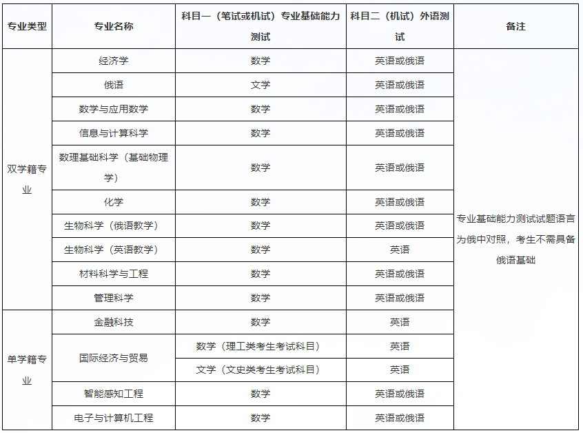 2024年深圳北理莫斯科大学本科综合评价招生简章(传统高考省份)