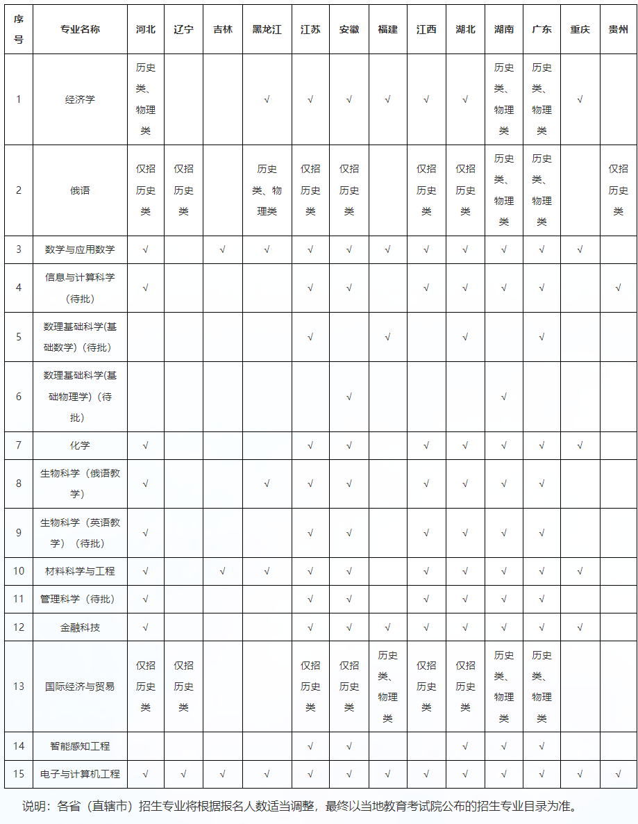 2024年深圳北理莫斯科大学本科综合评价招生简章(“3+1+2”高考改革省份)