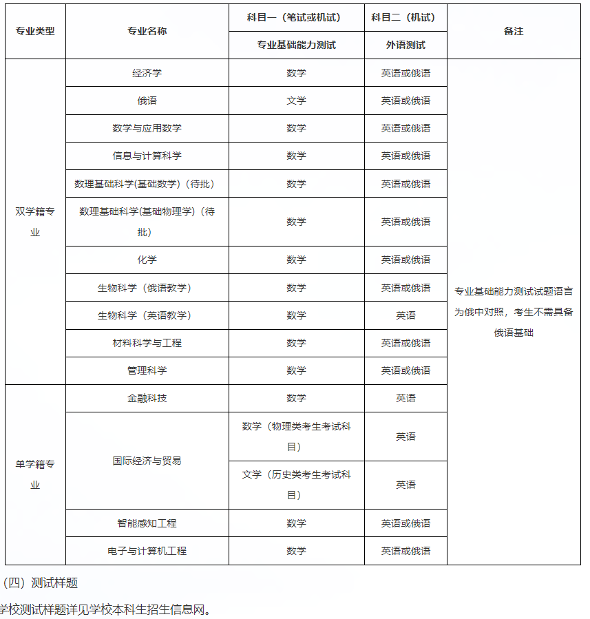 2024年深圳北理莫斯科大学本科综合评价招生简章(“3+1+2”高考改革省份)