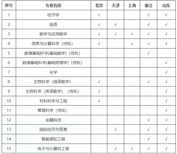 2024年深圳北理莫斯科大学本科综合评价招生简章（“3+3”高考改革省份）
