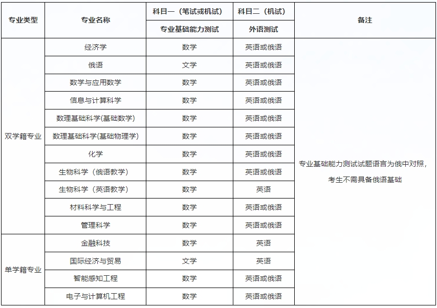 2024年深圳北理莫斯科大学本科综合评价招生简章（“3+3”高考改革省份）