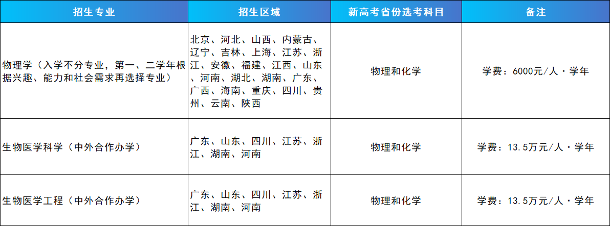 2024年南方科技大学综合评价招生简章