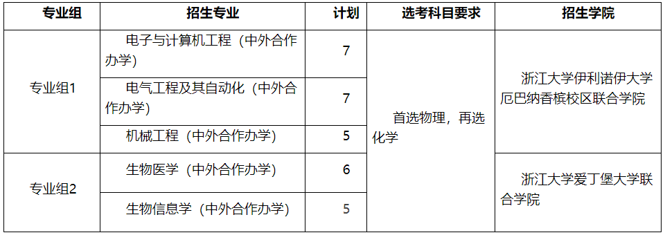 2024年浙江大学广东省综合评价招生简章