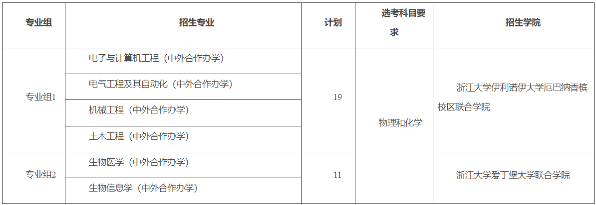 浙江大学2024年山东省综合评价招生简章