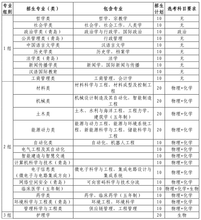 山东大学2024年山东省综合评价招生简章