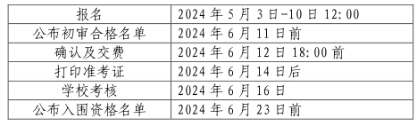 山东大学2024年山东省综合评价招生简章