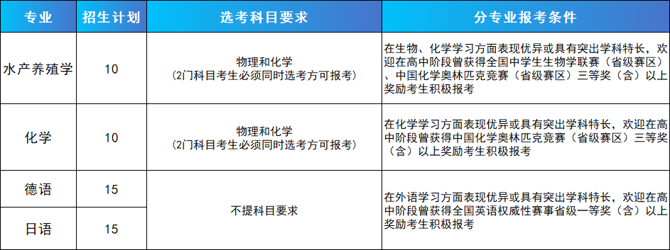 中国海洋大学2024年山东省综合评价招生简章