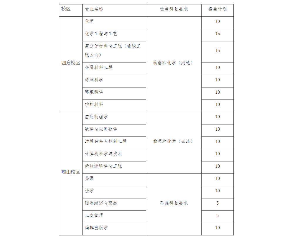 青岛科技大学2024年山东省综合评价招生简章