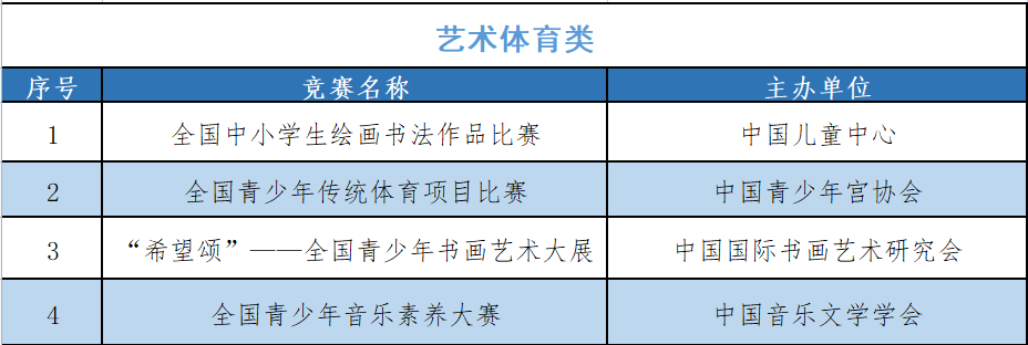 山东师范大学2024年山东省综合评价招生简章