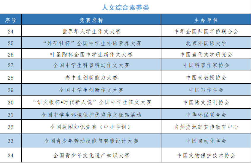 山东师范大学2024年山东省综合评价招生简章