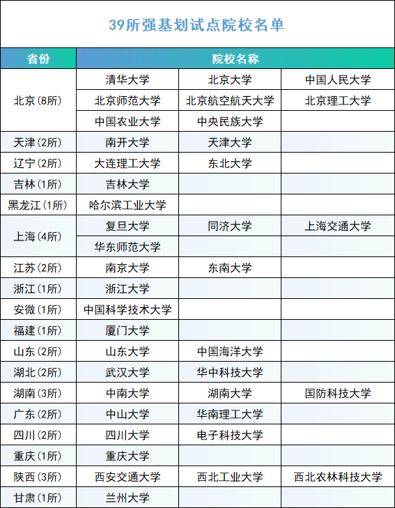 2025强基计划择校选专业避坑指南！！