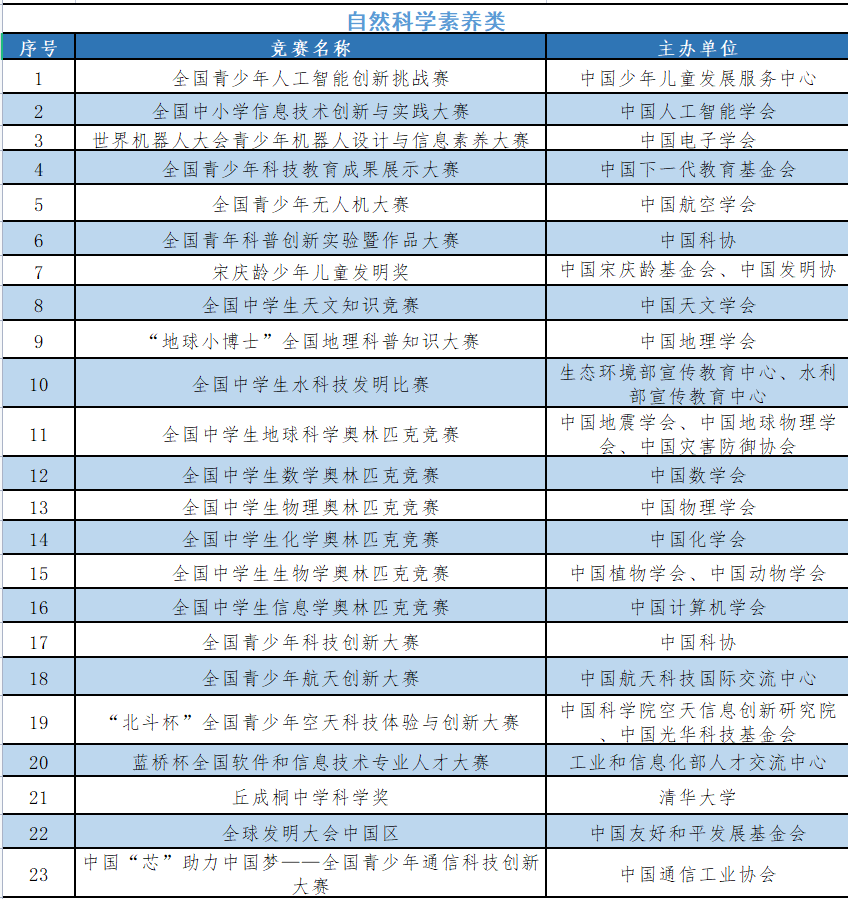 山东师范大学2024年山东省综合评价招生简章